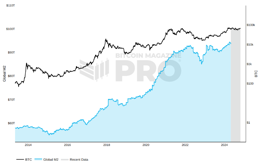 Yükseliş döneminde alınacak kripto paralar