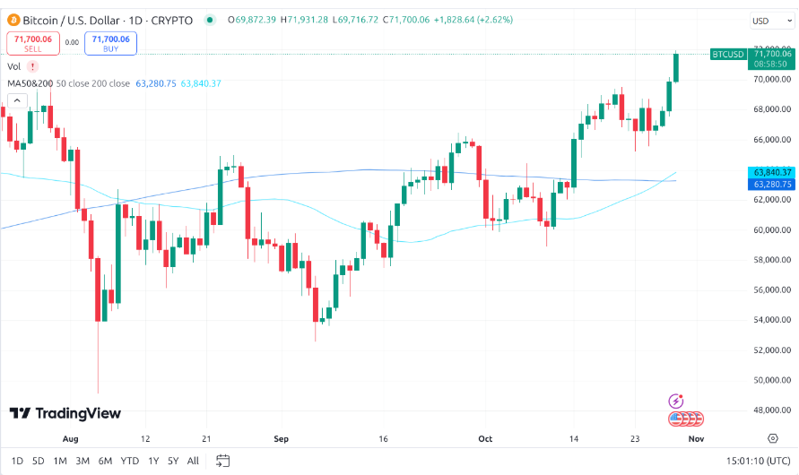 Hareketli ortalama nedir
