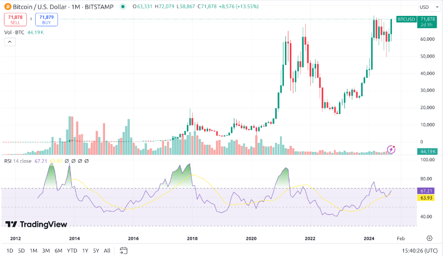 Boğa piyasasında göreceli güç endeksinin faydaları