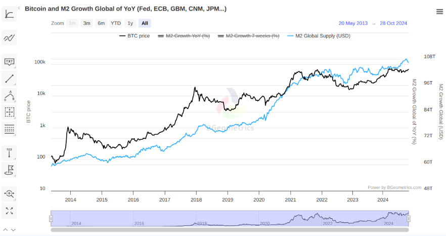 Kripto boğa piyasası nedir