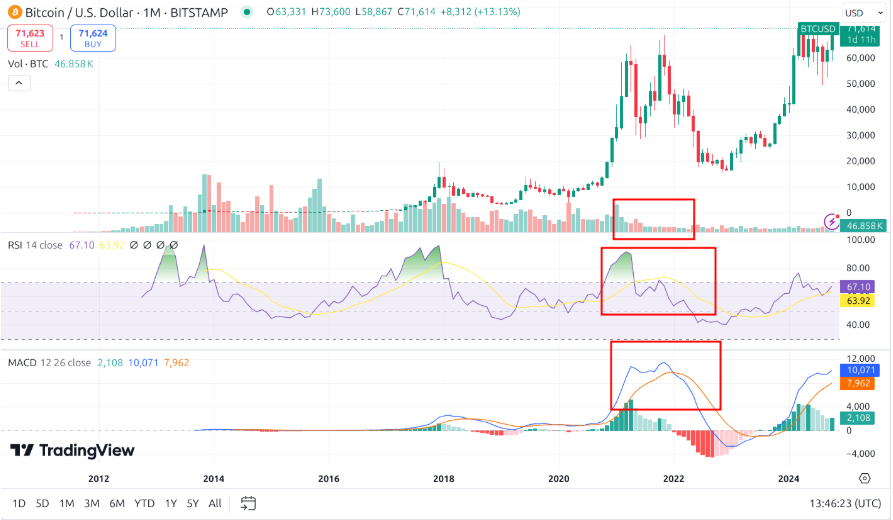 Kripto boğa piyasası nedir
