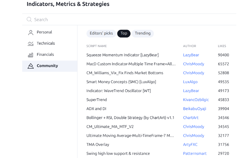 Analitik Yazılımlar