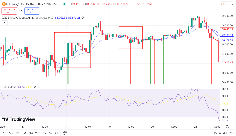 Giriş ve çıkış noktaları nasıl belli olur