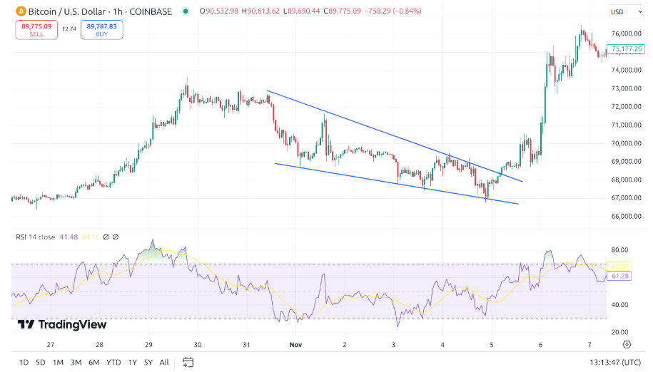 Swing trade ne demek