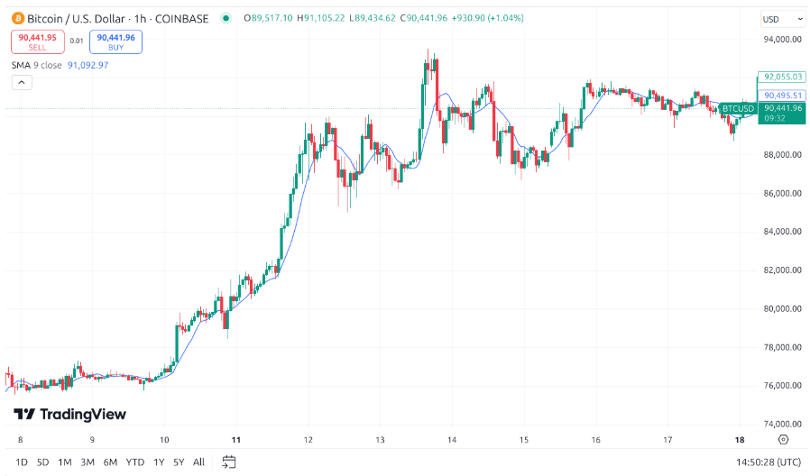 Grafik nasıl okunur