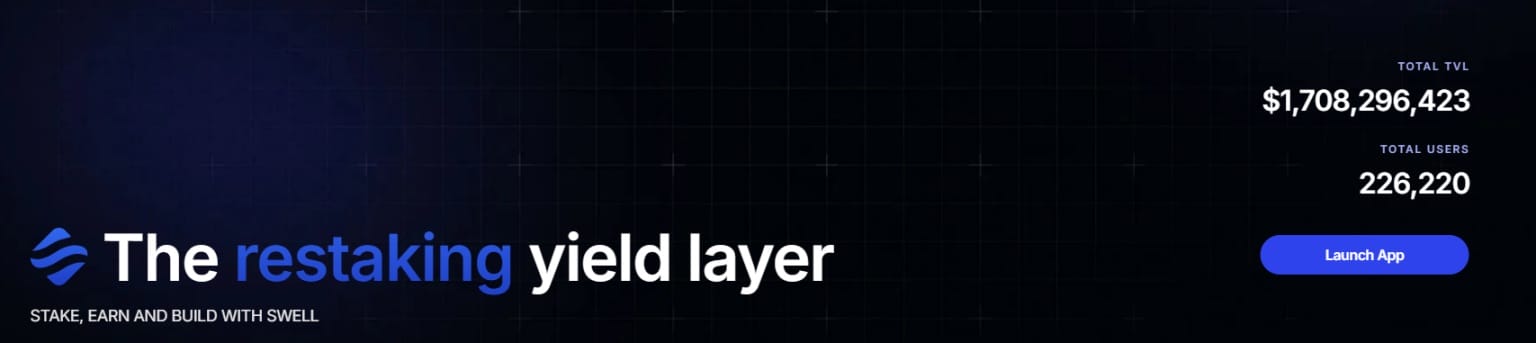 Swell Network Fiyat Tahmini - Uzun Vadeli Görünüm - 2026-2030
