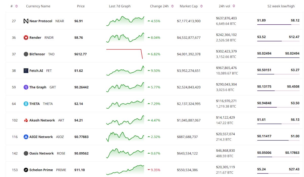 Kripto paralar neden yükseliyor