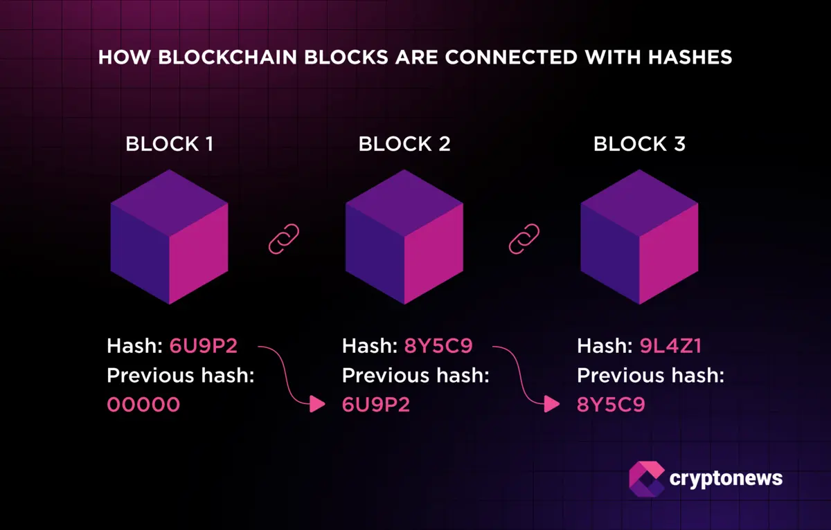 Blockchain Şifreleme Nedir?
