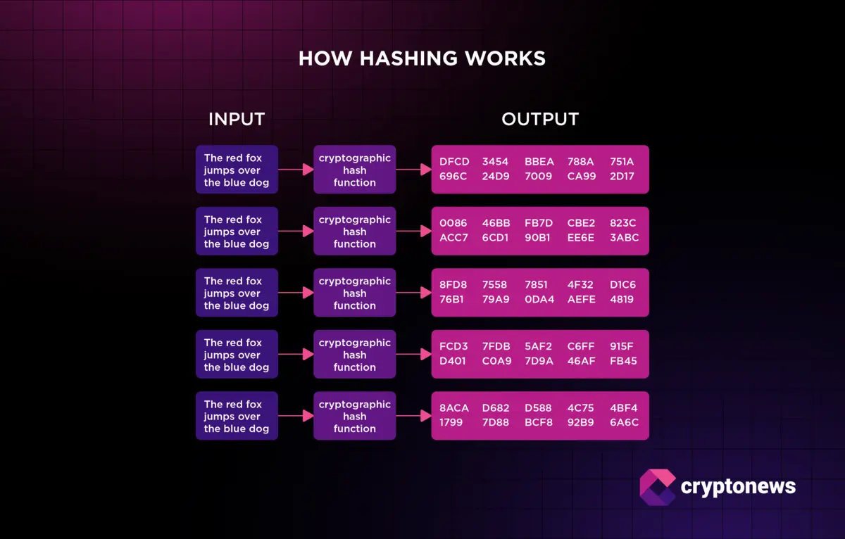 Blockchain Şifreleme Nedir?