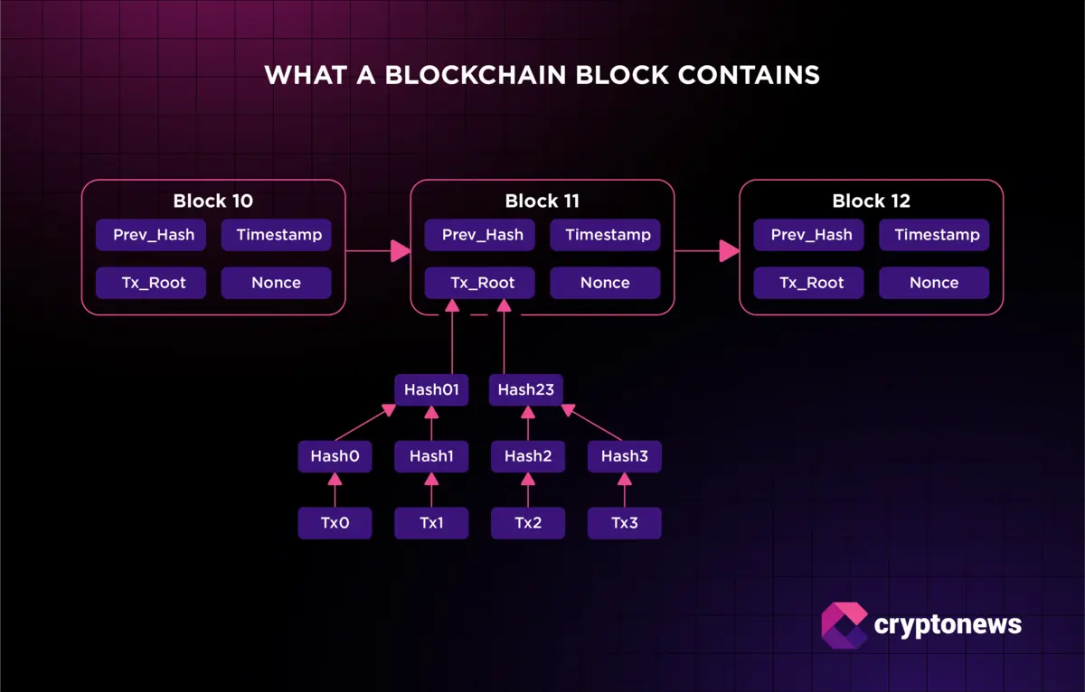 Blokları Sınırlandırma (Hash Kullanımı)
