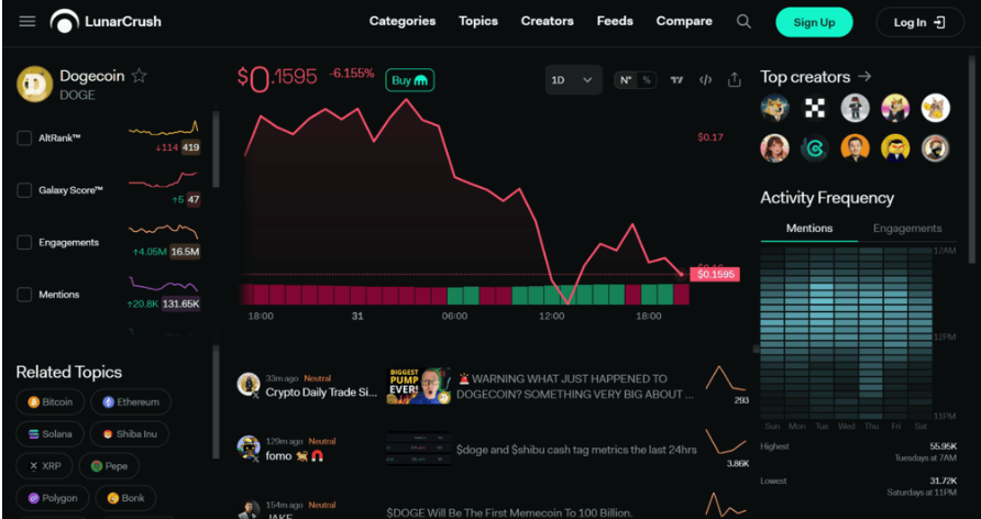 Piyasa Duyarlılığı Analiz Araçları