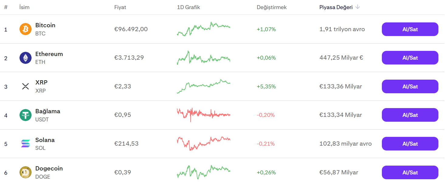 Kraken'de İşlem Yapılabilir Kripto Paralar