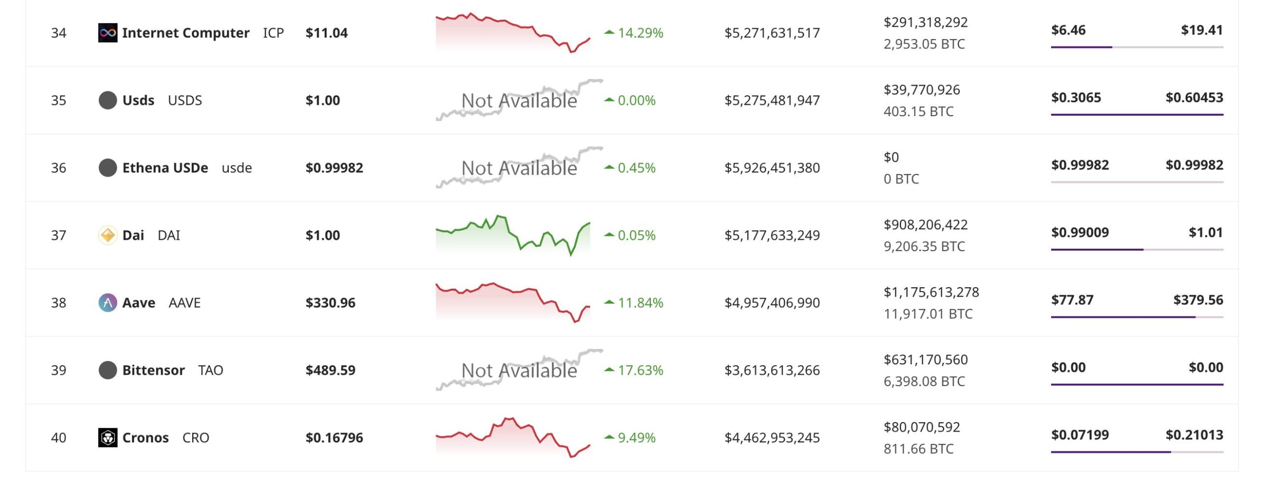 ICP market cap