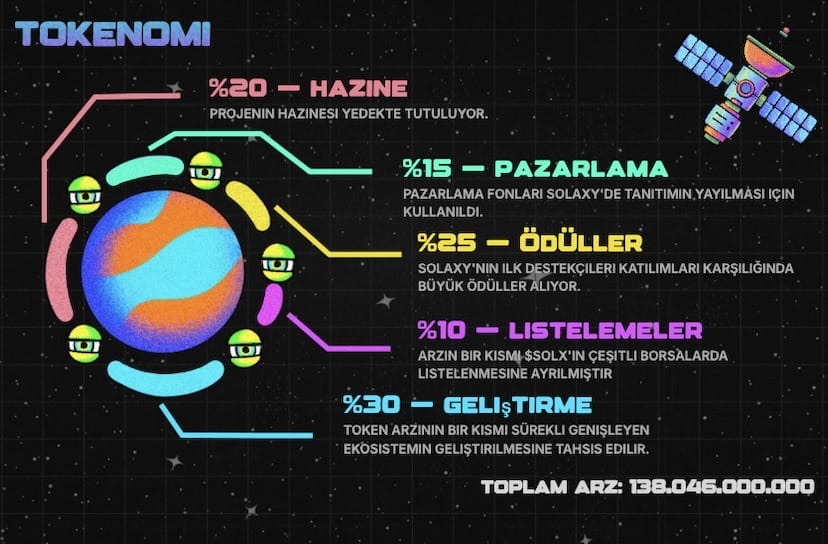Solaxy Nedir? Tokenomiks