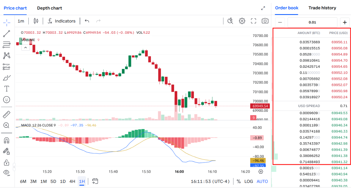 Satın Alınabilecek Yeni Altcoinler