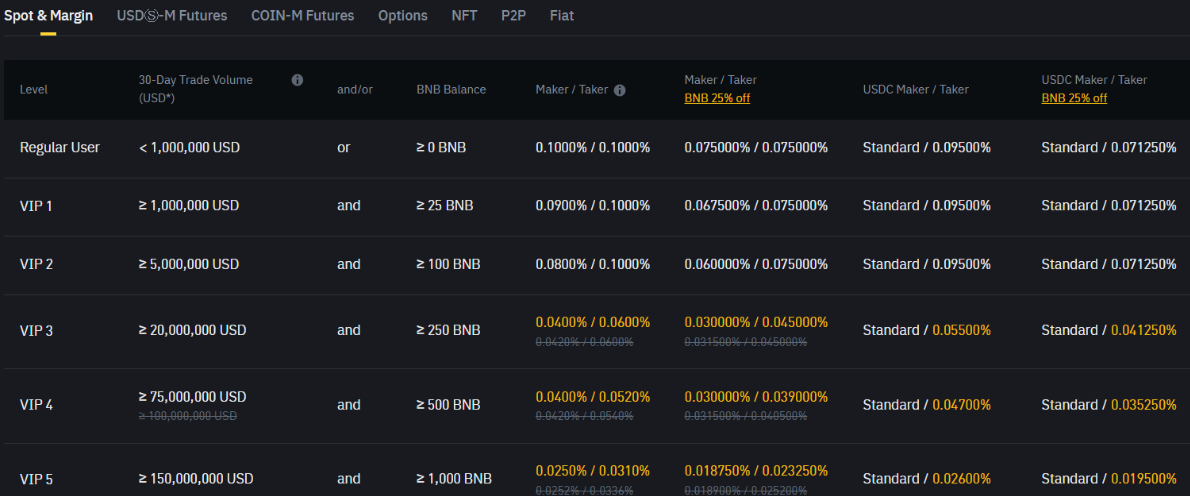 Kriptoda spot işlem nedir
