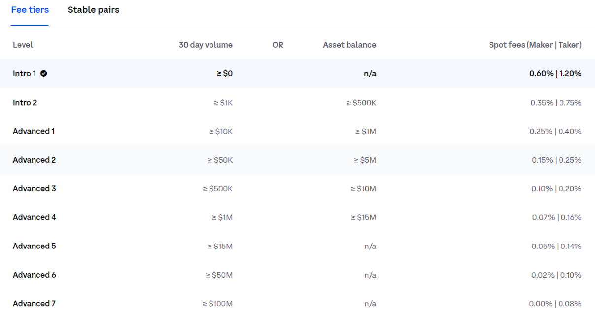 Kriptoda spot işlem nedir