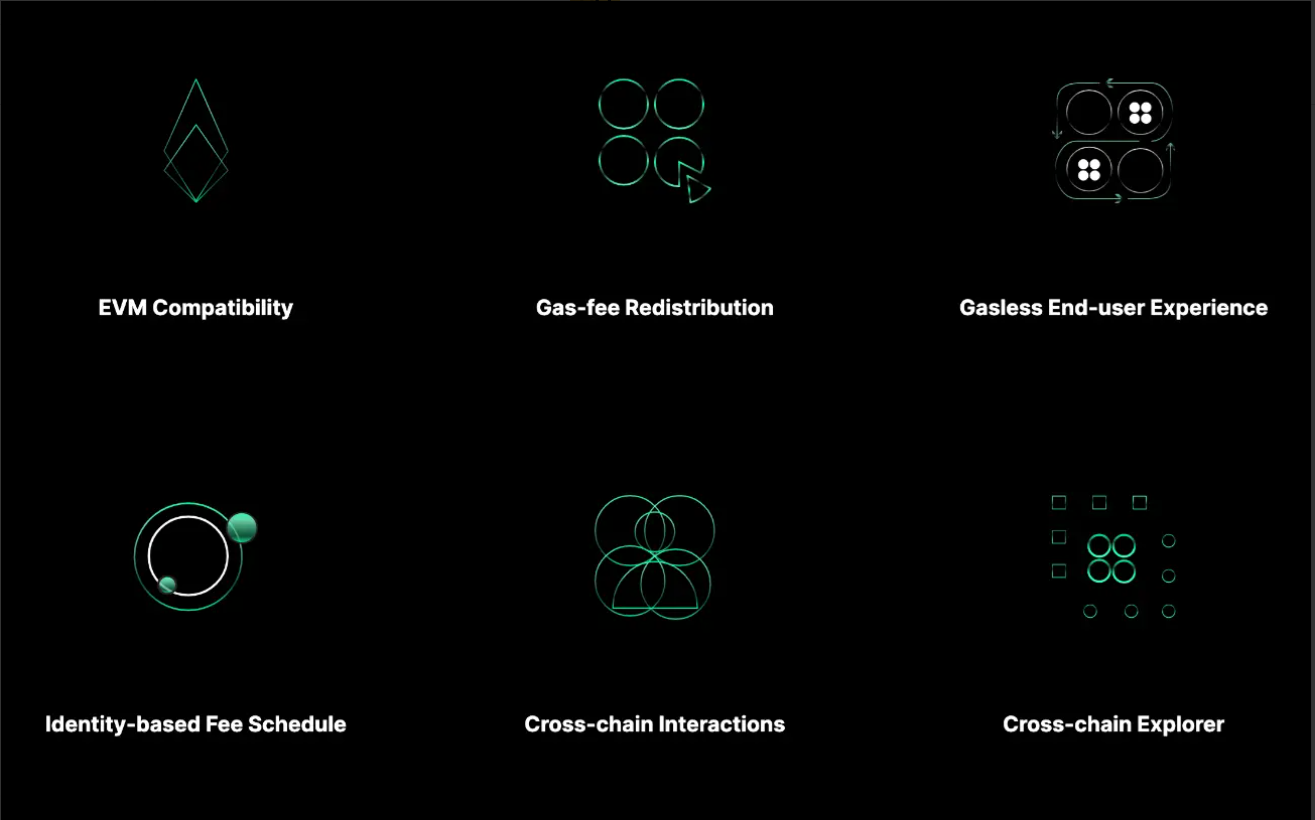Clover Finance Fiyat Tahmini 2025, 2030 - Cryptonews Türkçe