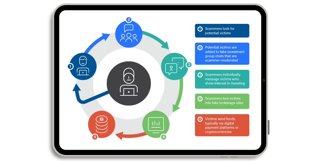 Grup Sohbetleri ve Sosyal Mühendislik 