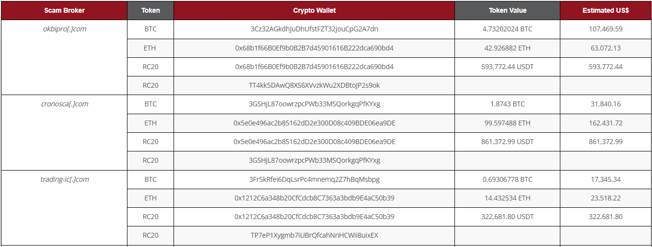 Domuz Kesimi Dolandırıcılığı