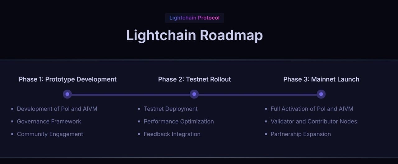 2025 için Lightchain AI Fiyat Tahmini