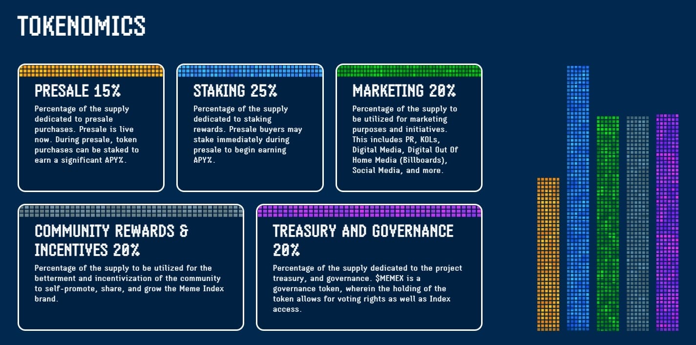 Meme Index Tokenomics