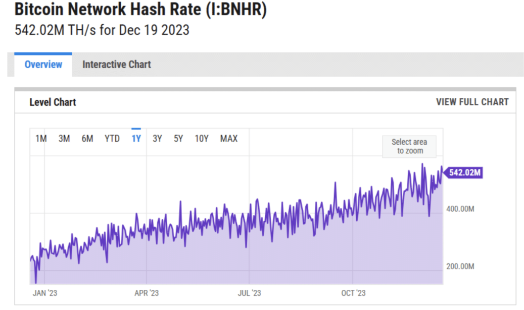Bitcoin madenciliği nedir