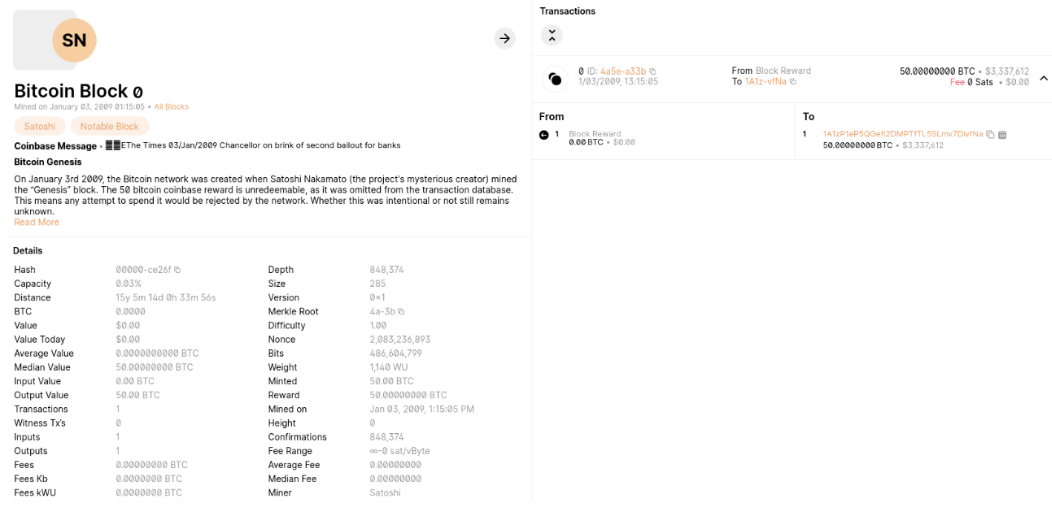Bitcoin’in Kurucusu Kimdi