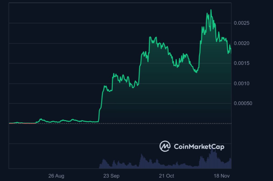 Yeni Meme Coin Kralı Wall Street Pepe 