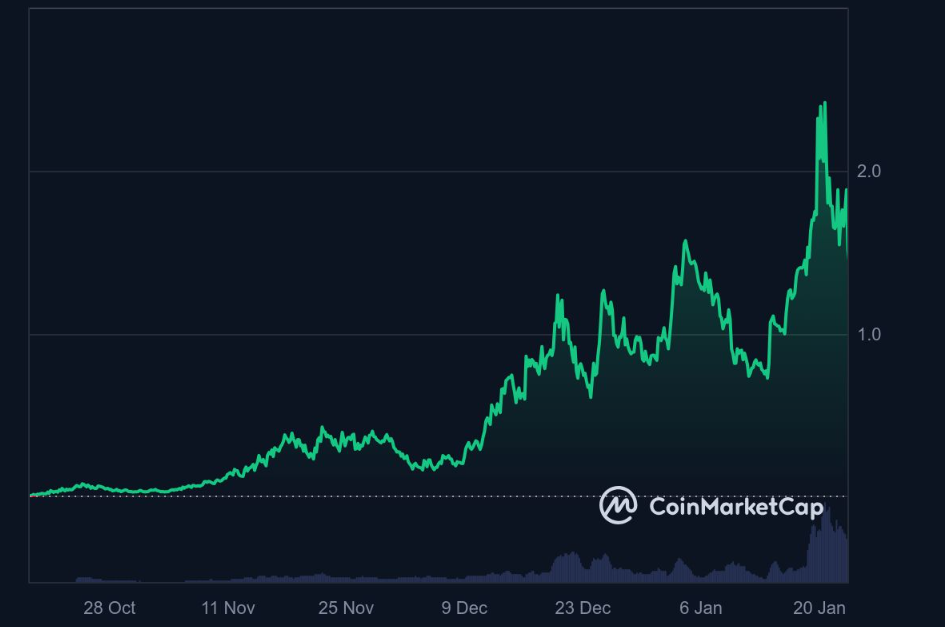 Wall Street Pepe 3 Gün İçinde Piyasaya Sürülecek