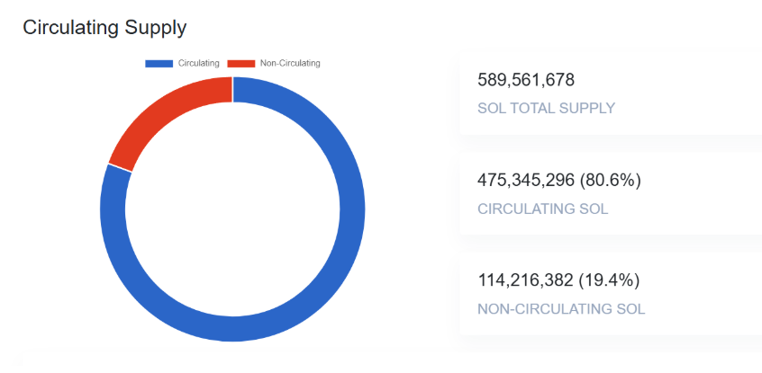 Sui fiyatı yükselecek mi 