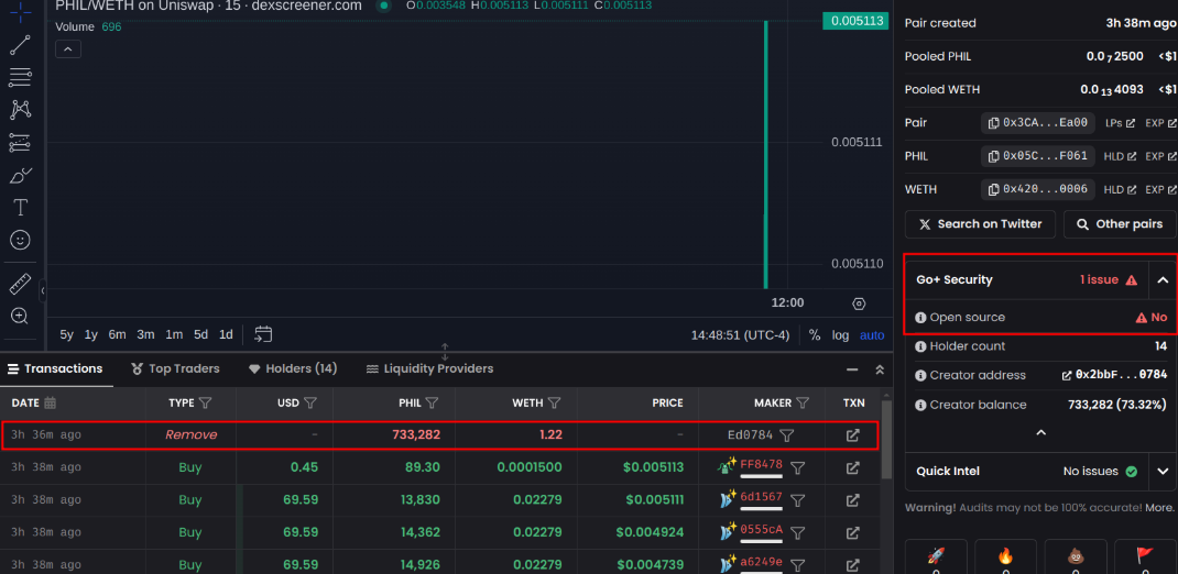 Rug Pull İçin Dikkat Edilmesi Gereken Kırmızı Bayraklar 