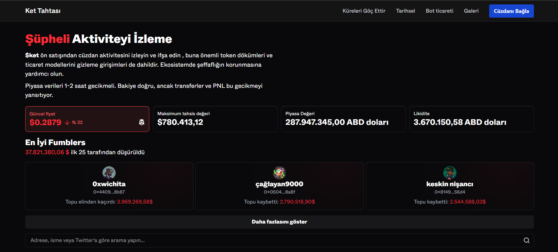 Yapay Zeka Destekli kedi coin