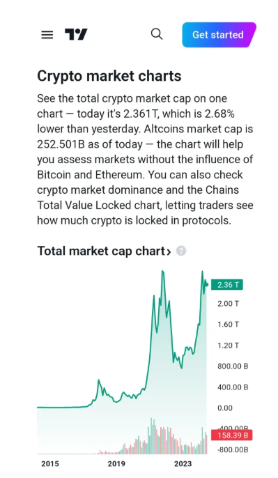 Kripto Boğa Koşusu Nedir?