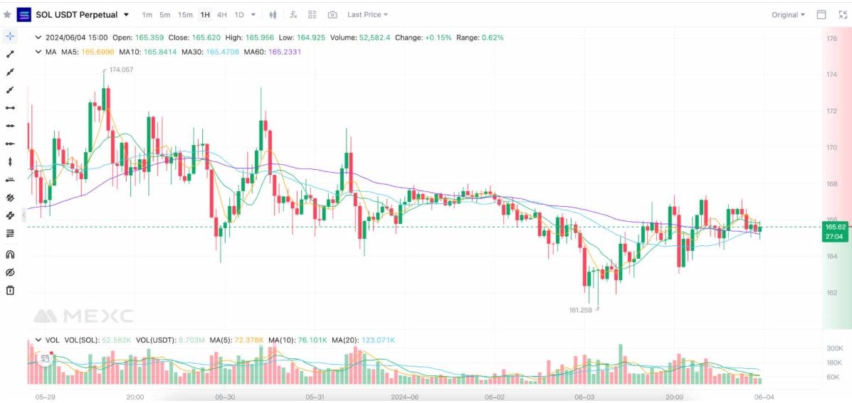 Kriptoda teminat nedir