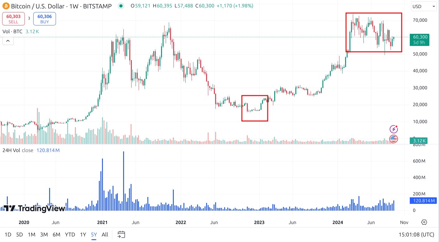 kripto vergi hesaplayıcı. Bitcoin örneği