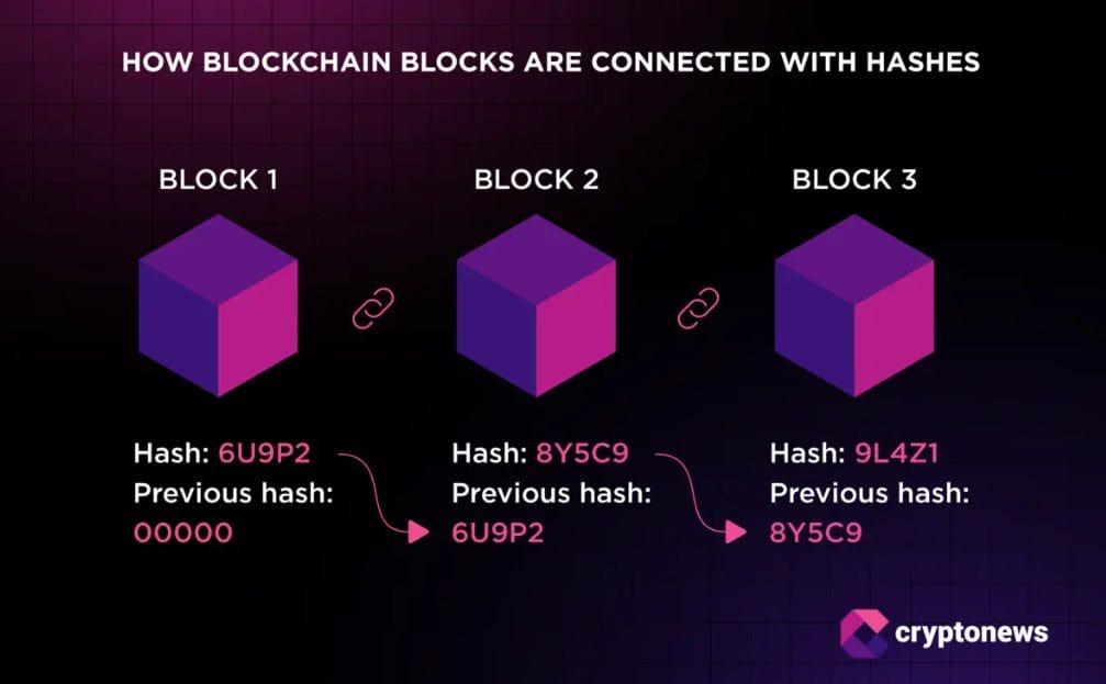 Blockchain Teknolojisi Nedir?