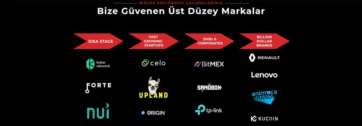 Crowdcreate kripto pazarlama adımları ve firmanın müşterileri