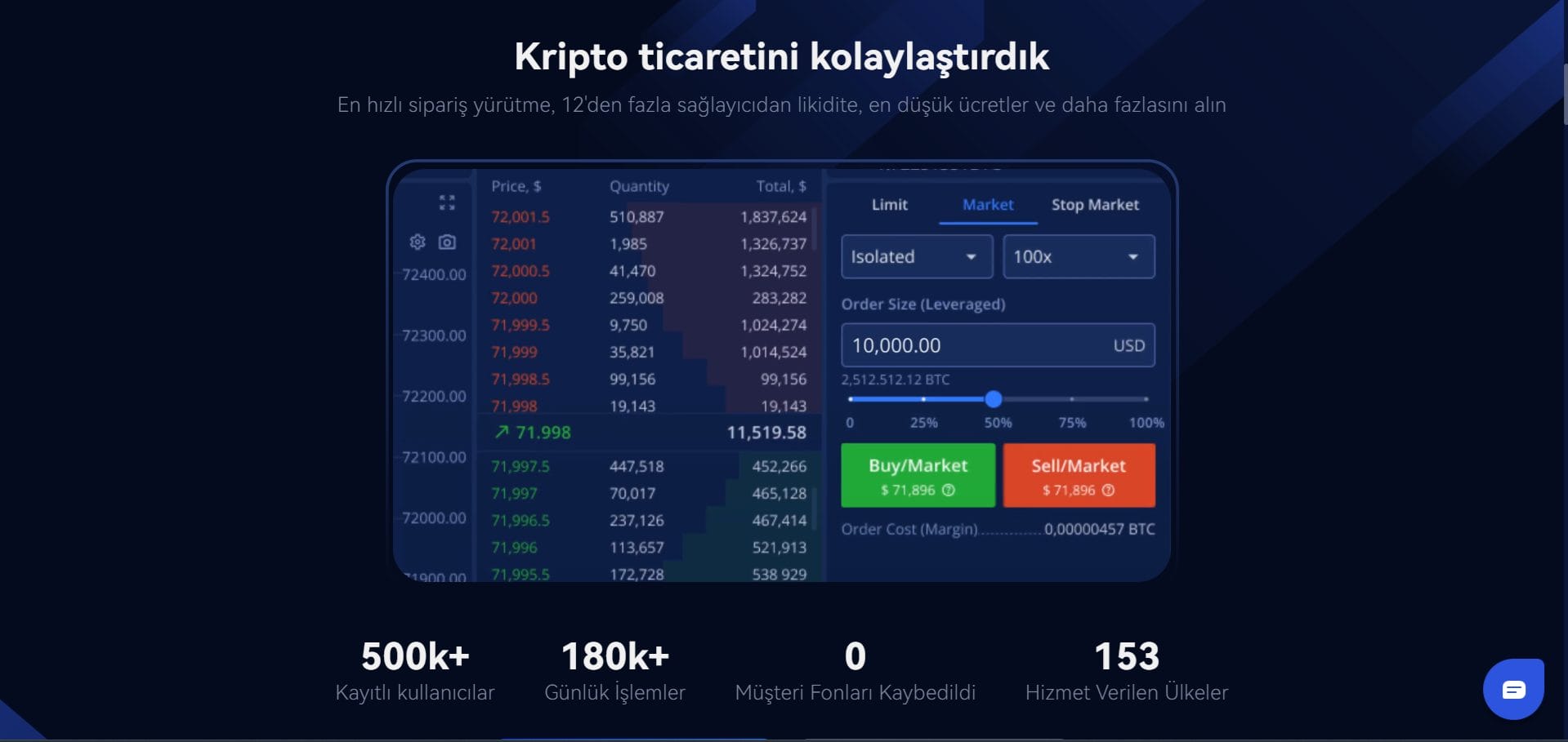 kimlik doğrulama istemeyen kripto borsaları