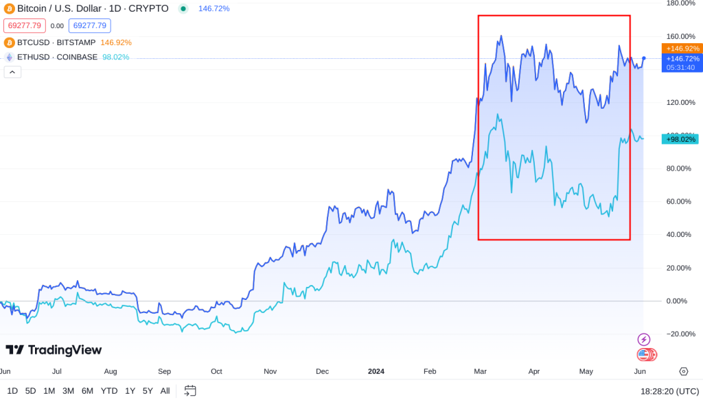 Kriptoda FUD- Volalite Etkisi