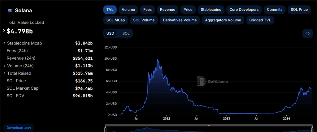 Kriptoda FUD- Solana Çöküşü