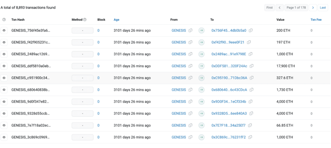 Ethereum’un Kökeni ve Gelişimi