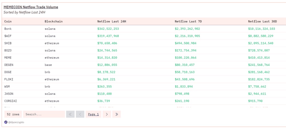 meme coin süper döngüsü nedir? Yeni Meme Coinlerin Sayısında Hızlı Artış.