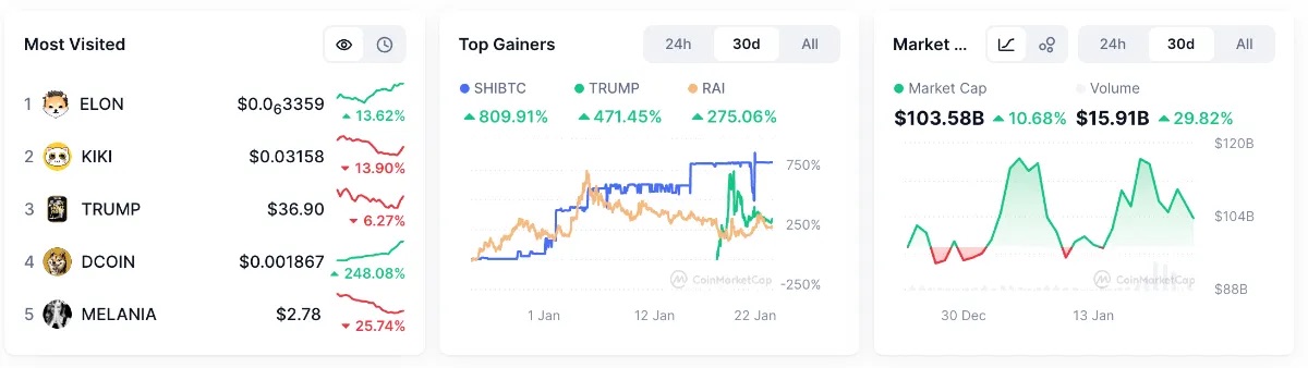 Meme Coin Süper Döngüsü İçinde miyiz?