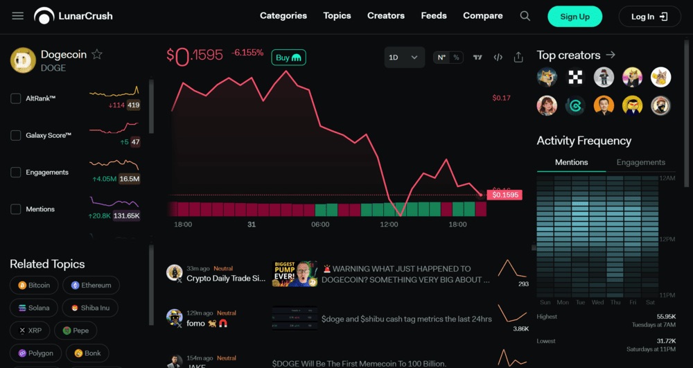 meme coin süper döngüsü nedir? Dogecoin