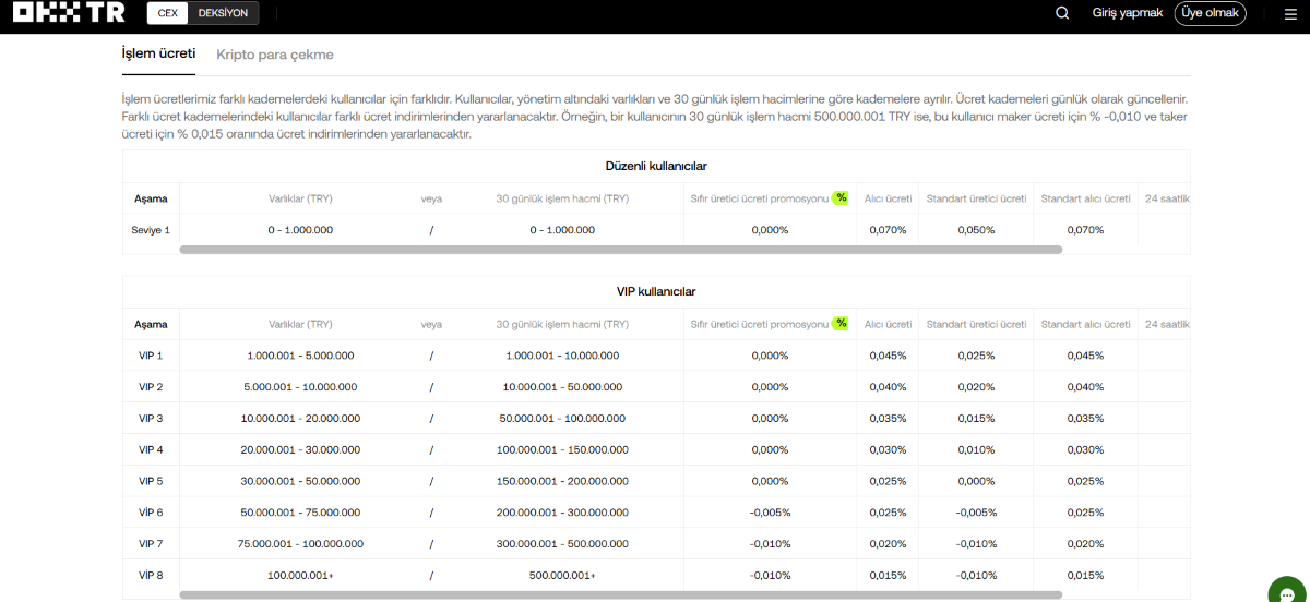OKX’teki kripto borsa işlem ücretleri