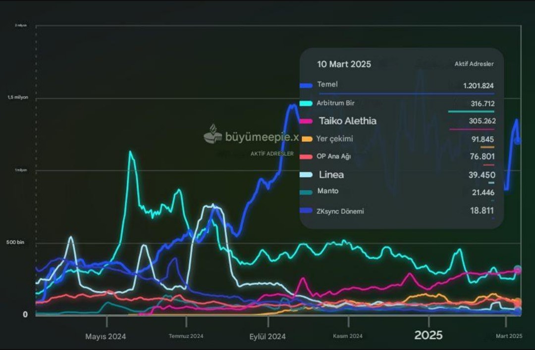Kullanıcı sayısı