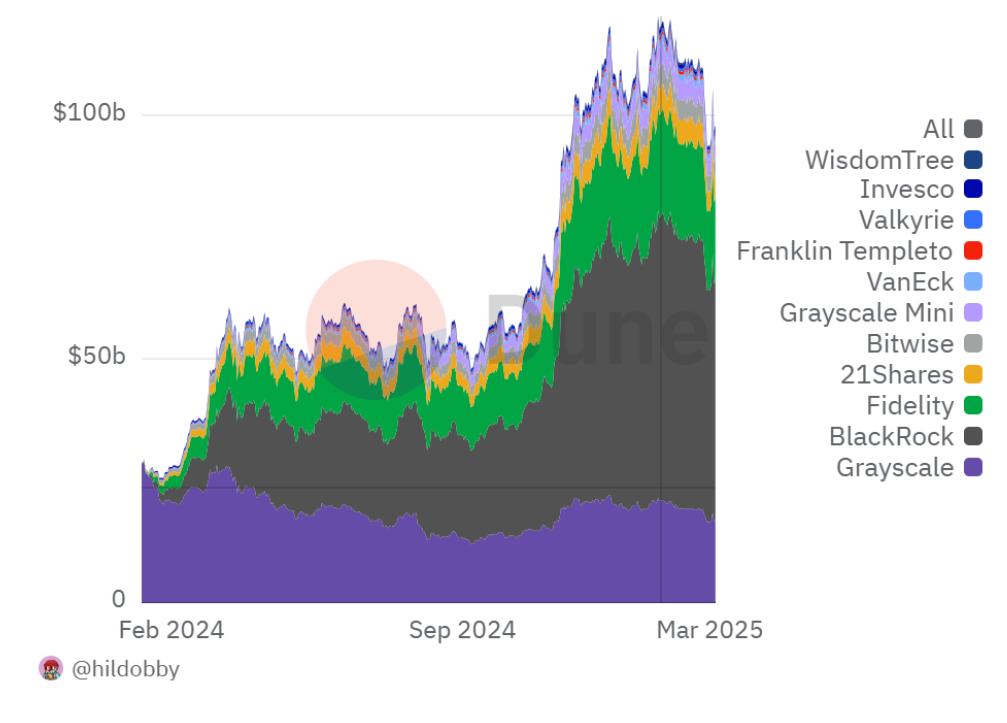 Bitcoin ETF'leri