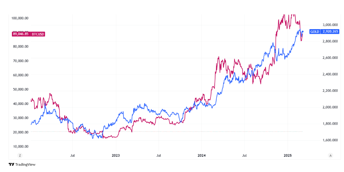 Bitcoin dalgalanması