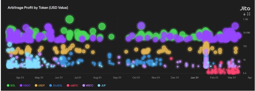 Jito - MEV hizmetleri